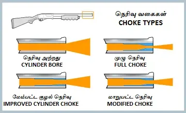 Shotgun Chokes and Patterns Demystified